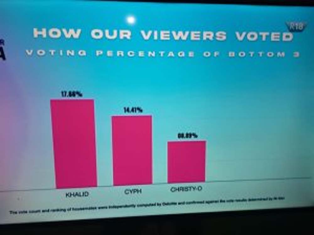 BBNaija show introduces 2 “rider housemates”, evicts Chrisy O, Cyph