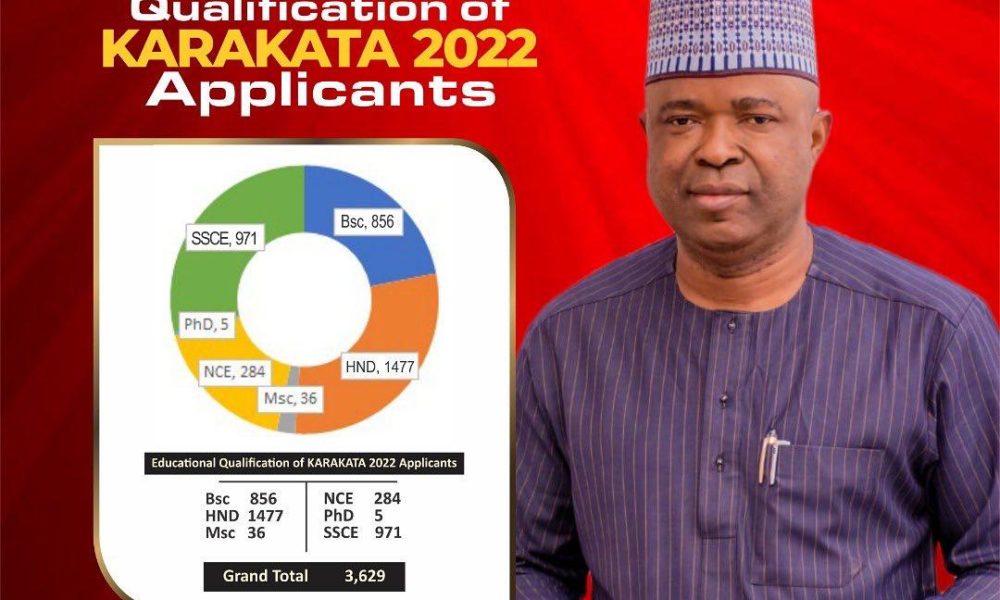 5 PhD, 36 Masters Degree Holders Apply For Senator Rafiu’s Karakata Empowerment Programme Senator Rafiu Ibrahim, Kwara PDP