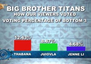 BBTitans: How Viewers Voted Out Jenni O, Mmeli
