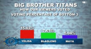 BBTitans: How Viewers Vote, Marvin, Yaya, Others